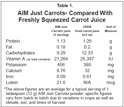 JustCarrots compared to Fresh Carrot Juice